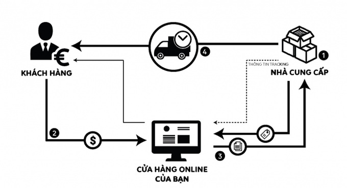 Vỡ mộng kinh doanh 0 đồng - Ảnh 2. Vỡ mộng kinh doanh 0 đồng - Ảnh 2.
