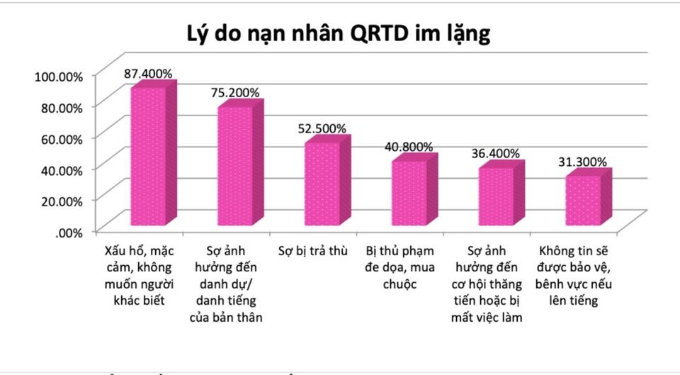 Bị quấy rối tình dục, nữ công nhân chọn cách im lặng - 2 Bị quấy rối tình dục, nữ công nhân chọn cách im lặng - 2
