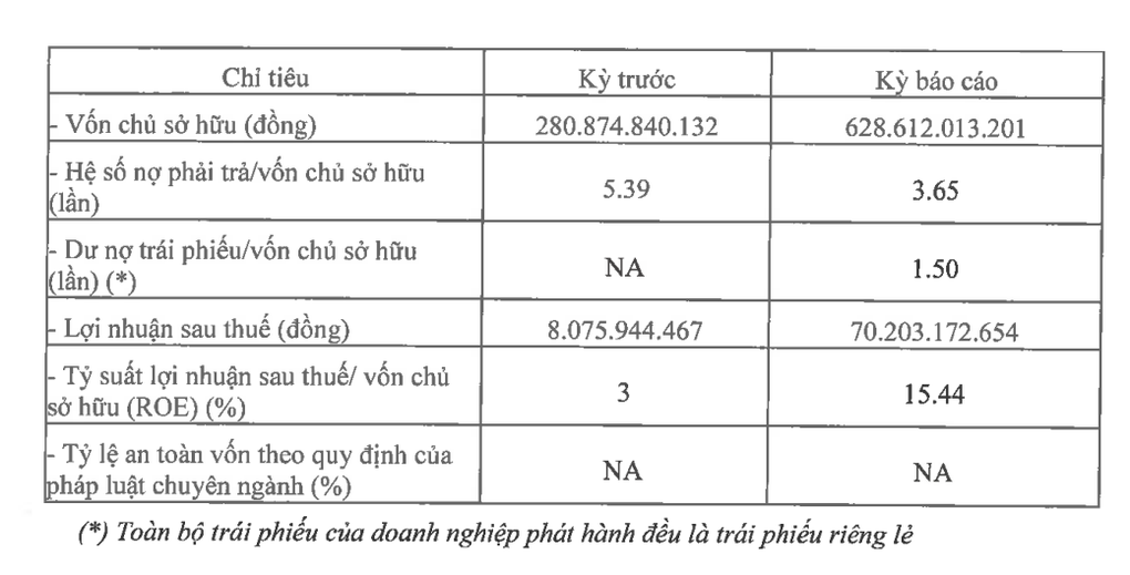 Làm bao bì cho Samsung, Coca-Cola, một công ty Việt lãi 192 triệu đồng/ngày - 1 Làm bao bì cho Samsung, Coca-Cola, một công ty Việt lãi 192 triệu đồng/ngày - 1
