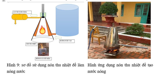Chế tạo nón thu nhiệt tận dụng nguồn năng lượng từ phế phẩm khi đốt cháy - 19 Chế tạo nón thu nhiệt tận dụng nguồn năng lượng từ phế phẩm khi đốt cháy - 19