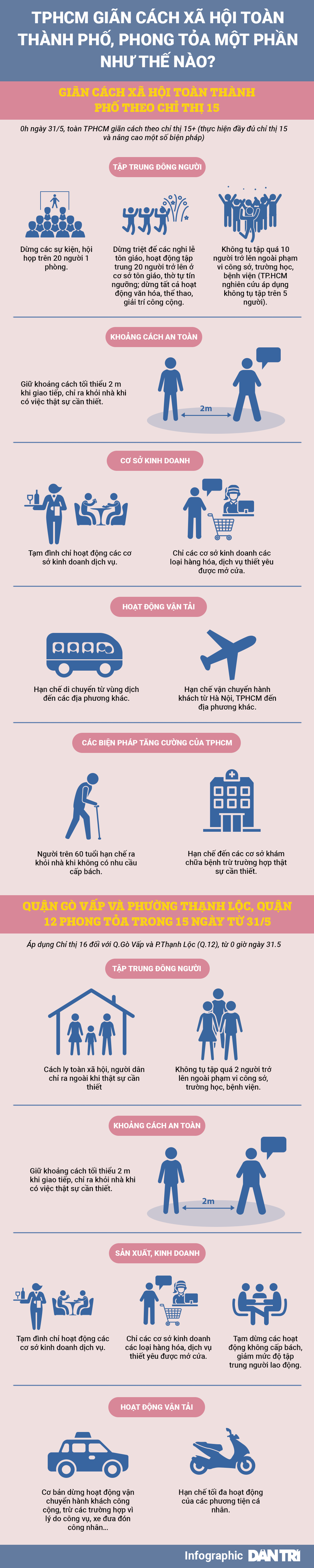 TPHCM giãn cách toàn thành phố, phong tỏa 1 quận, 1 phường như thế nào? - 1