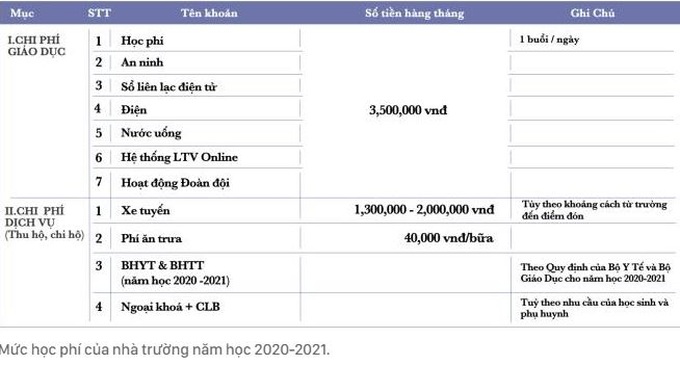 So sánh 3 trường THCS "hot" ở Cầu Giấy: Bên cạnh học phí, tỷ lệ chọi và chất lượng đầu ra là những điều bố mẹ cần quan tâm nhất - Ảnh 3.