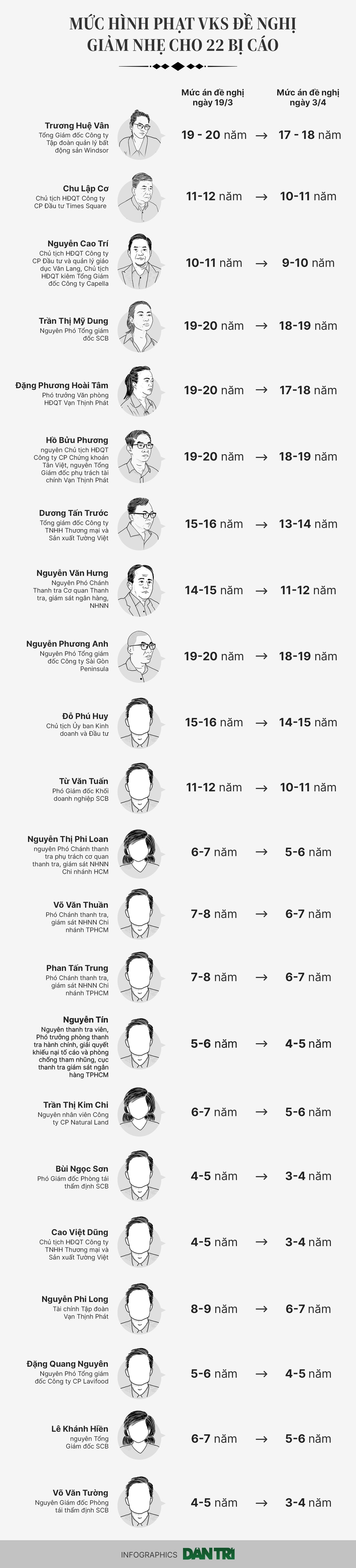 Lời nói sau cùng đọng lại sau phiên tòa xử bà Trương Mỹ Lan và 85 bị cáo - 5 Lời nói sau cùng đọng lại sau phiên tòa xử bà Trương Mỹ Lan và 85 bị cáo - 5