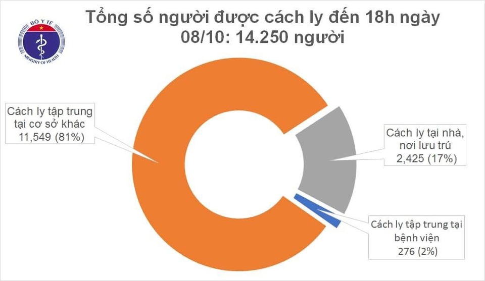 Thêm 1 bệnh nhân nhập cảnh, Việt Nam chạm mốc 1.100 ca Covid-19 - 2 Thêm 1 bệnh nhân nhập cảnh, Việt Nam chạm mốc 1.100 ca Covid-19 - 2