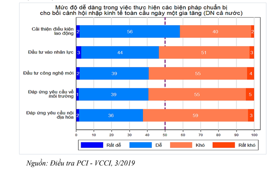Những dấu hỏi về tận dụng FTA: Không thể “bày cỗ” cho đại gia ngoại xơi! - 3 Những dấu hỏi về tận dụng FTA: Không thể “bày cỗ” cho đại gia ngoại xơi! - 3