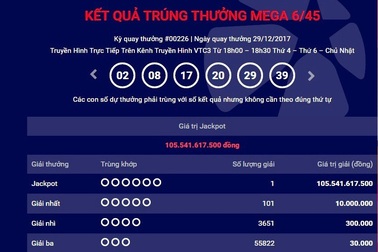 Ai đã “bỏ quên” hơn 143 tỷ đồng tiền trúng số độc đắc?