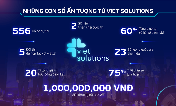 Viet Solutions 2021: Tìm giải pháp thúc đẩy Chuyển đổi số Quốc gia - Ảnh 1.