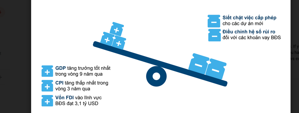 Một năm diễn biến kỳ lạ với bất động sản: Dân có tiền, thị trường vẫn trầm lắng? - 1 Một năm diễn biến kỳ lạ với bất động sản: Dân có tiền, thị trường vẫn trầm lắng? - 1