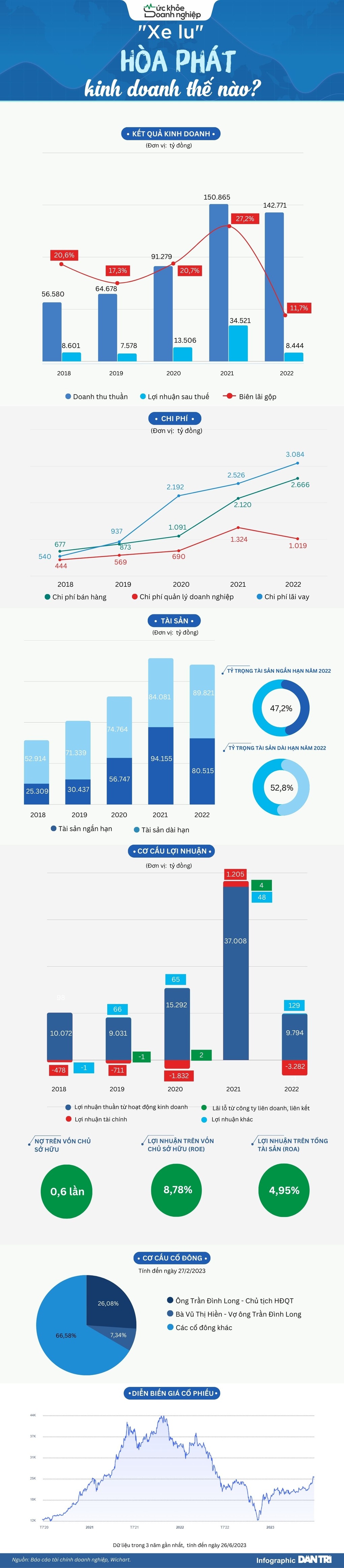 Cỗ xe lu của tỷ phú Trần Đình Long kinh doanh ra sao? - 1 Cỗ xe lu của tỷ phú Trần Đình Long kinh doanh ra sao? - 1
