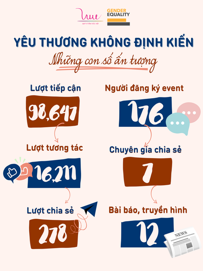 Những con số ấn tượng từ chiến dịch