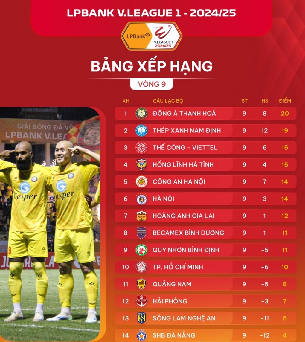 CLB Công an Hà Nội thắng đậm, Thanh Hóa tiếp tục dẫn đầu V-League - 3