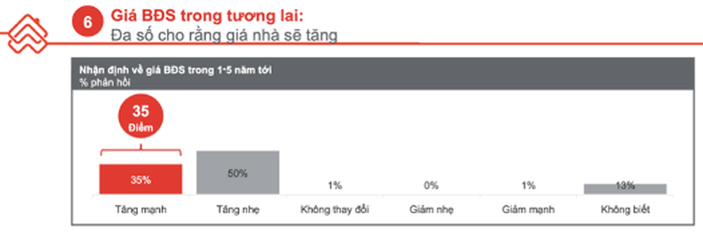 Đâu là điểm ngắm của người mua nhà tại TPHCM? - 3 Đâu là điểm ngắm của người mua nhà tại TPHCM? - 3