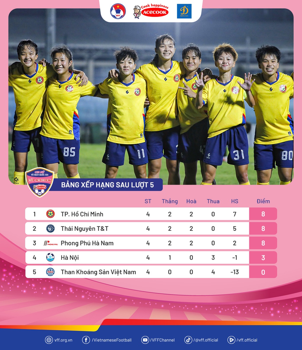 Xác định nhà vô địch lượt đi giải U19 nữ Quốc gia 2026 - 2