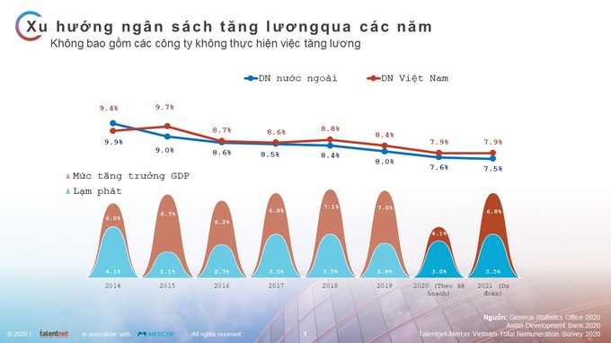 Lãnh đạo doanh nghiệp trước 2021: Cần chuẩn bị những gì để thích ứng? - Ảnh 1.