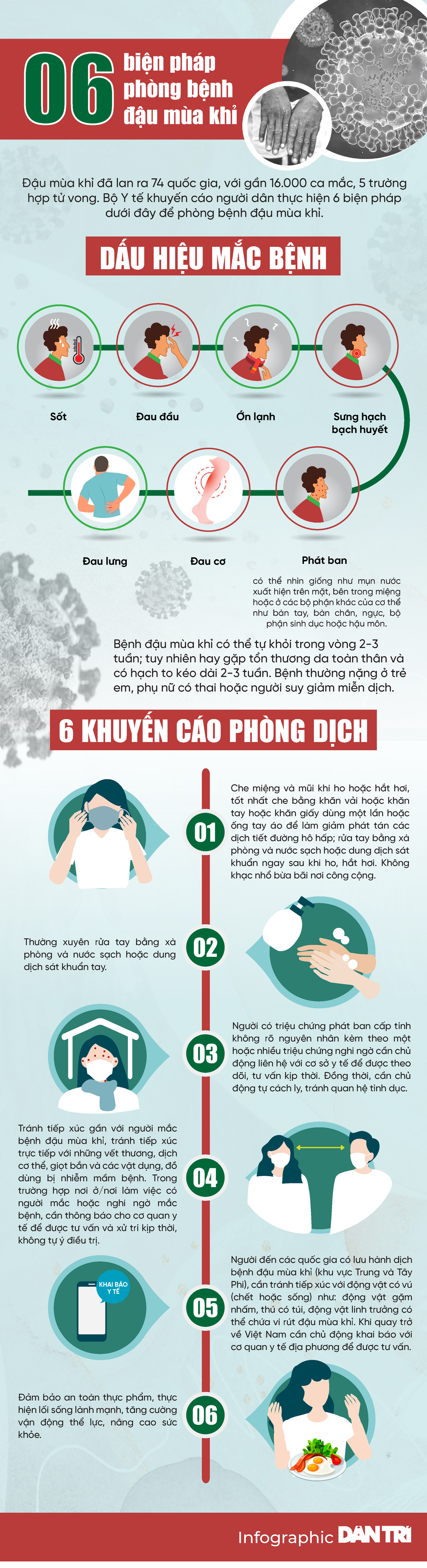 Thực hiện ngay 6 khuyến cáo sau để ngăn chặn bệnh đậu mùa khỉ - 1 Thực hiện ngay 6 khuyến cáo sau để ngăn chặn bệnh đậu mùa khỉ - 1