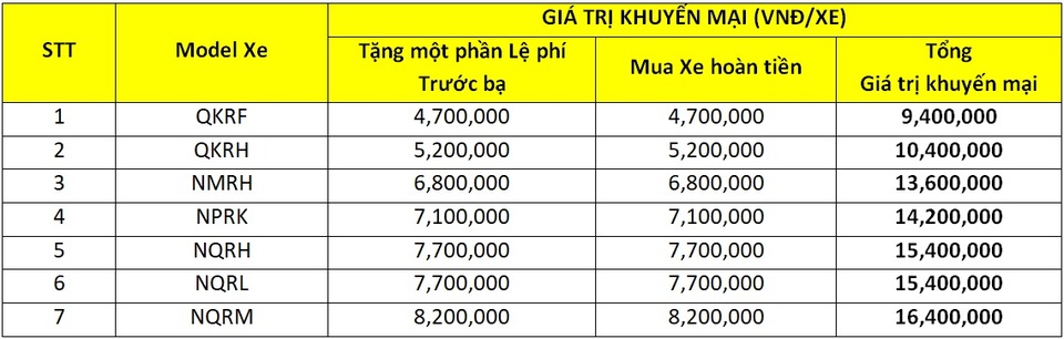 Isuzu ưu đãi trước bạ - Hoàn tiền thêm vui - 2 Isuzu ưu đãi trước bạ - Hoàn tiền thêm vui - 2