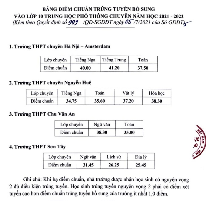 Hà Nội công bố điểm chuẩn trúng tuyển bổ sung vào lớp 10 chuyên - Ảnh 2.