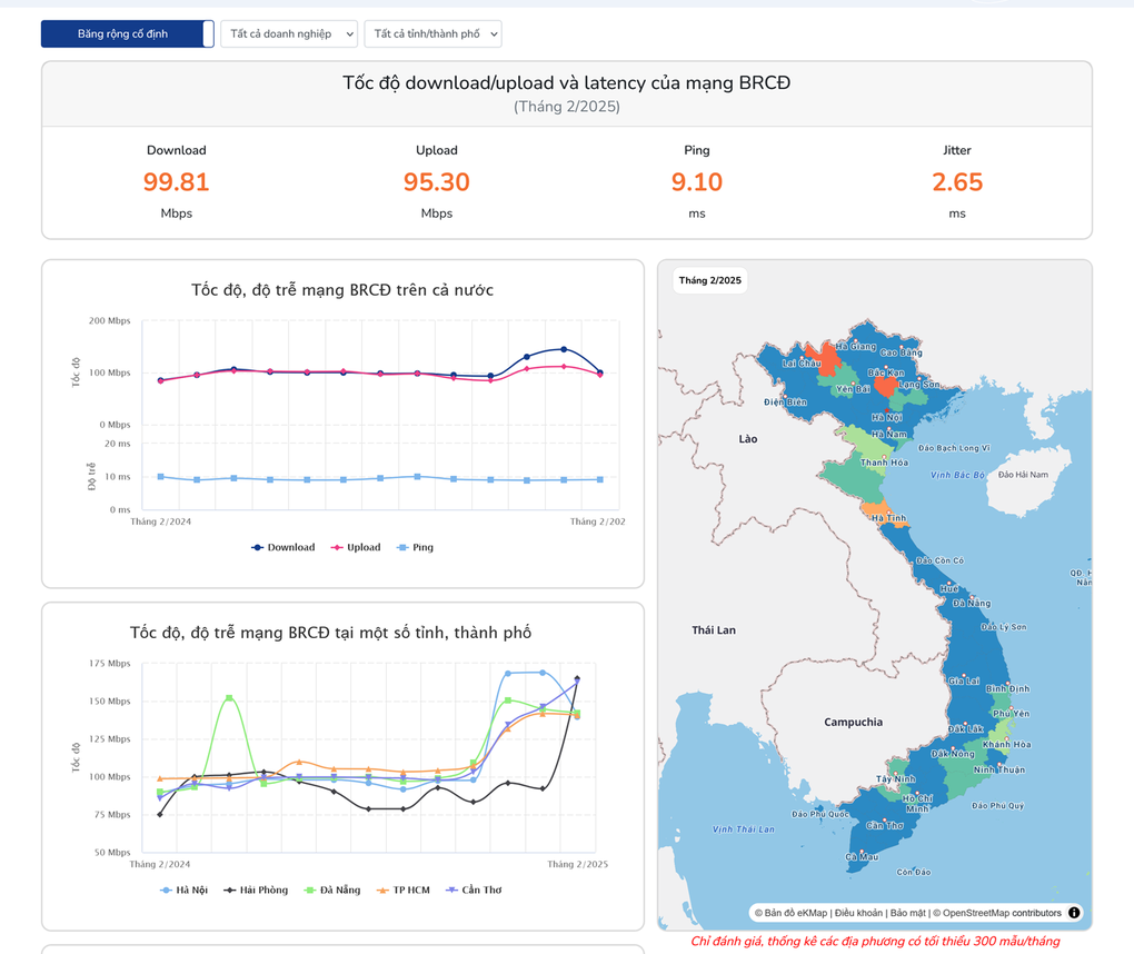 Tỉnh thành có tốc độ Internet nhanh nhất Việt Nam: Bất ngờ cái tên dẫn đầu - 1 Tỉnh thành có tốc độ Internet nhanh nhất Việt Nam: Bất ngờ cái tên dẫn đầu - 1