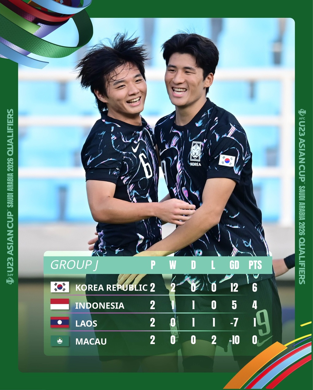 Cơ hội giành vé dự giải châu Á của U23 Việt Nam so với đại diện Đông Nam Á - 6 Cơ hội giành vé dự giải châu Á của U23 Việt Nam so với đại diện Đông Nam Á - 6