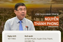 Chân dung Chủ tịch UBND TPHCM Nguyễn Thành Phong vừa tái cử