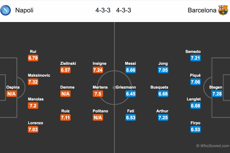 Napoli - Barcelona: “Bão táp” ở San Paolo - 3 Napoli - Barcelona: “Bão táp” ở San Paolo - 3