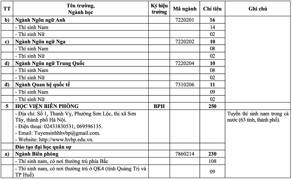 20 trường quân đội công bố chỉ tiêu tuyển sinh năm 2025 - 4 20 trường quân đội công bố chỉ tiêu tuyển sinh năm 2025 - 4