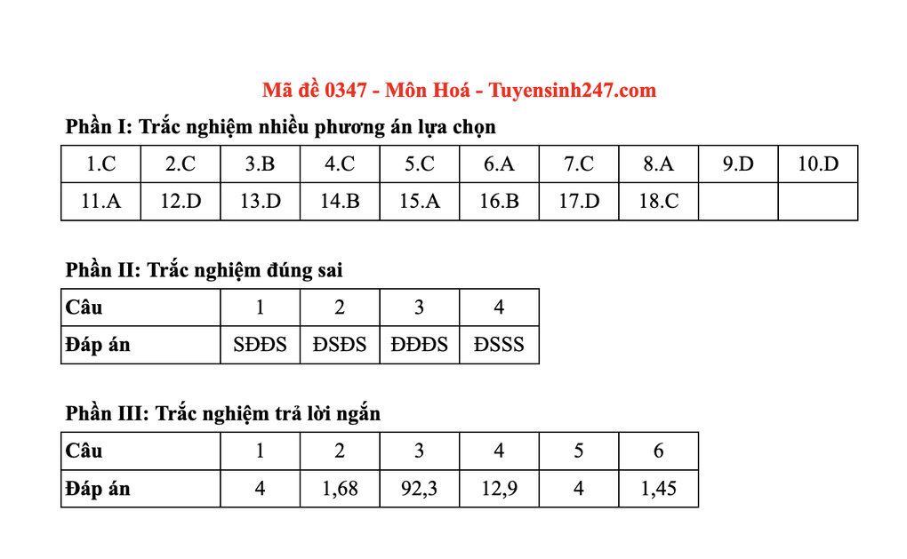 Đáp án gợi ý toàn bộ các mã đề môn hoá thi tốt nghiệp THPT 2025 - 47 Đáp án gợi ý toàn bộ các mã đề môn hoá thi tốt nghiệp THPT 2025 - 47