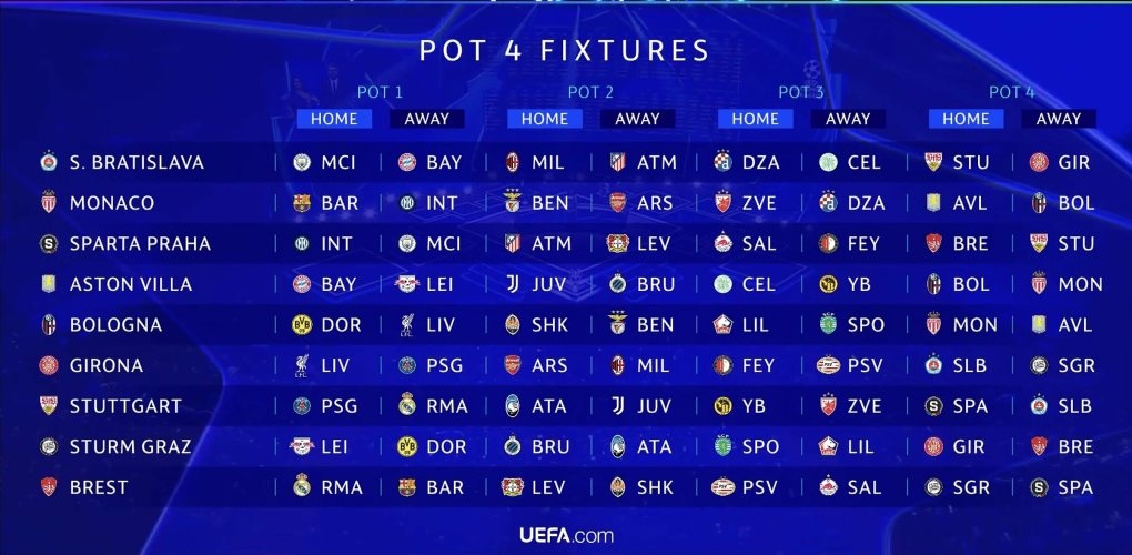 View - Vòng bảng Champions League: Quá nhiều đại chiến nảy lửa | Báo Dân trí