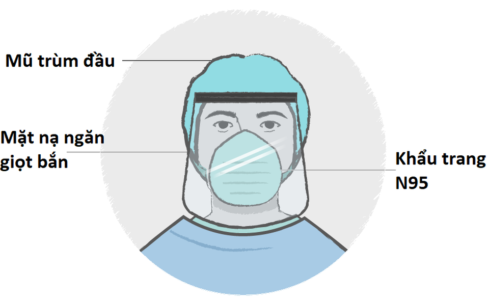 Chống Covid-19: Phương tiện phòng hộ quan trọng với nhân viên y tế ra sao? - 4