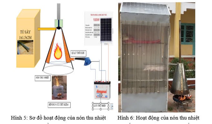 Chế tạo nón thu nhiệt tận dụng nguồn năng lượng từ phế phẩm khi đốt cháy - 9 Chế tạo nón thu nhiệt tận dụng nguồn năng lượng từ phế phẩm khi đốt cháy - 9