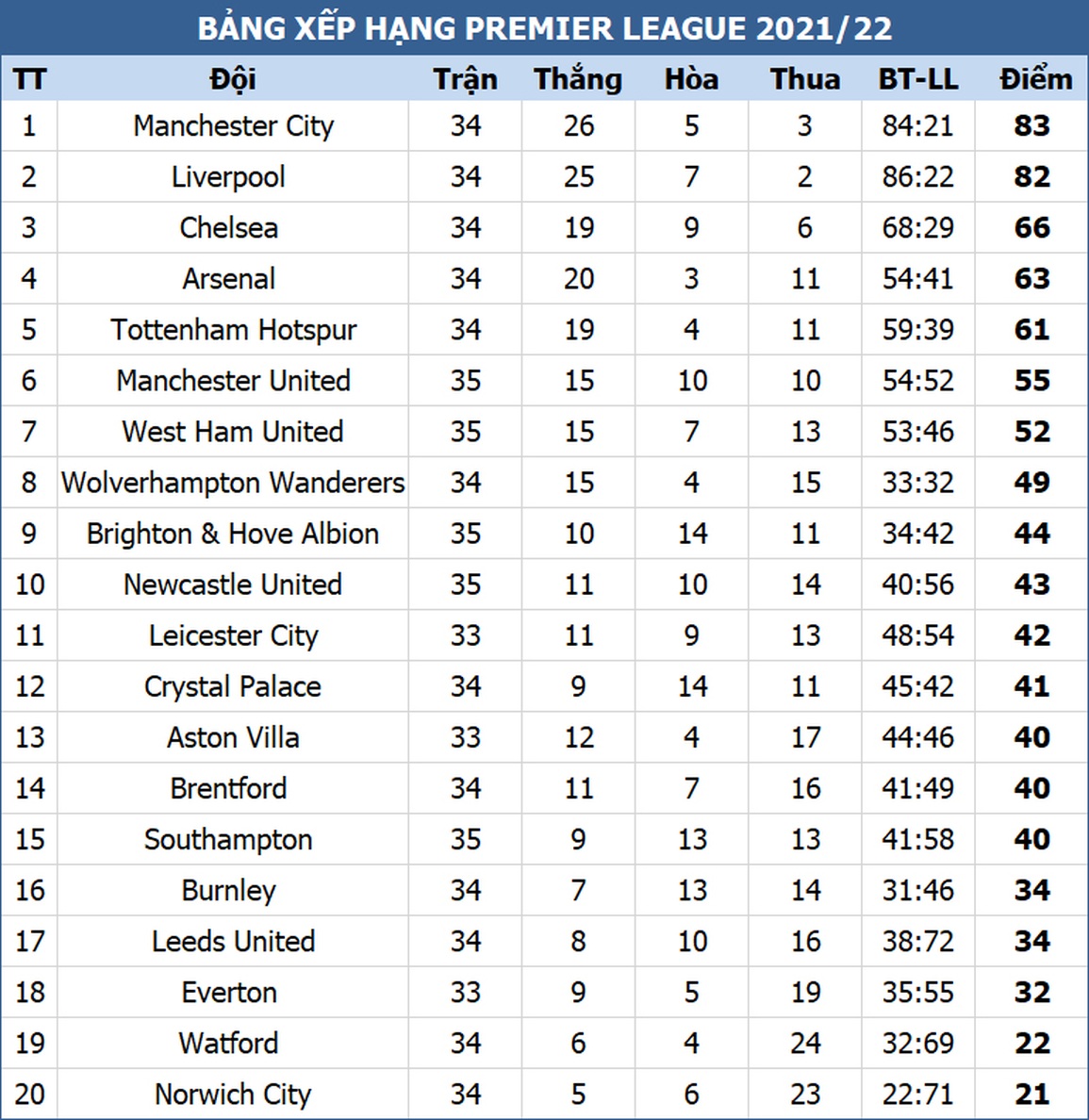 Arsenal, Tottenham dập tắt hy vọng vào top 4 của Man Utd - 5 Arsenal, Tottenham dập tắt hy vọng vào top 4 của Man Utd - 5