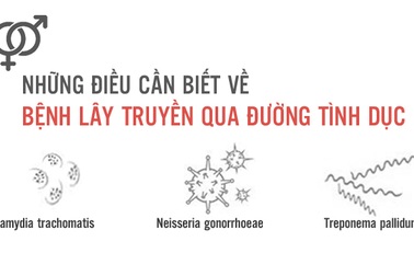 [Inforgraphics]: Những điều cần biết về 3 bệnh thường lây truyền qua đường tình dục