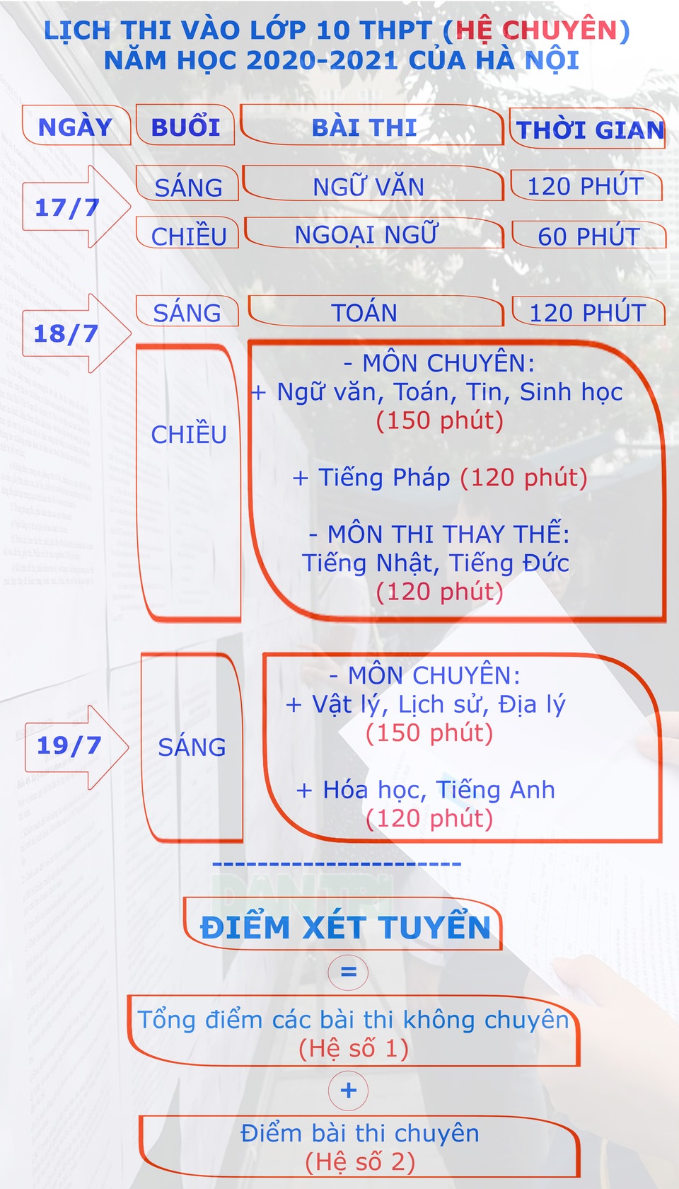 Hà Nội: Lịch thi vào lớp 10 THPT năm học 2020-2021 hệ thường và chuyên - 2 Hà Nội: Lịch thi vào lớp 10 THPT năm học 2020-2021 hệ thường và chuyên - 2