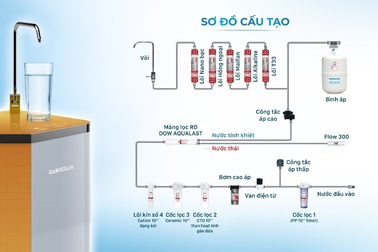Dùng máy lọc nước an tâm về thể chất, khỏe tinh thần