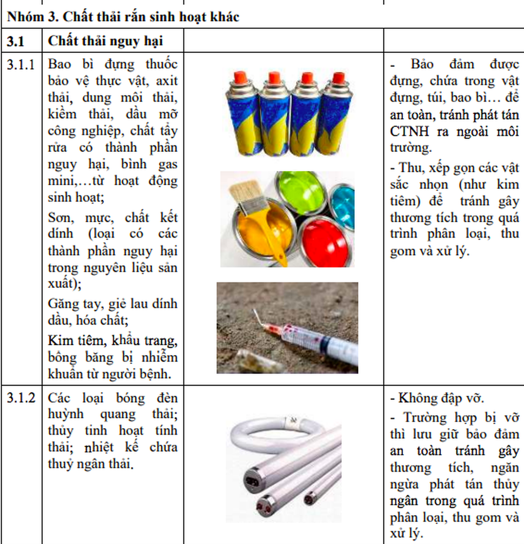 Người dân phải tự phân loại chất thải rắn sinh hoạt thành 3 nhóm - 2