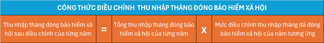 អ្នកដែលដកការធានារ៉ាប់រងសង្គមក្នុងពេលតែមួយនឹងទទួលបានសំណងអតិផរណាចាប់ពីថ្ងៃទី 28 ខែកុម្ភៈដល់ថ្ងៃទី 4 ខែមេសា។ Người rút BHXH một lần được nhận tiền bù trượt giá từ ngày 28/2 - 4