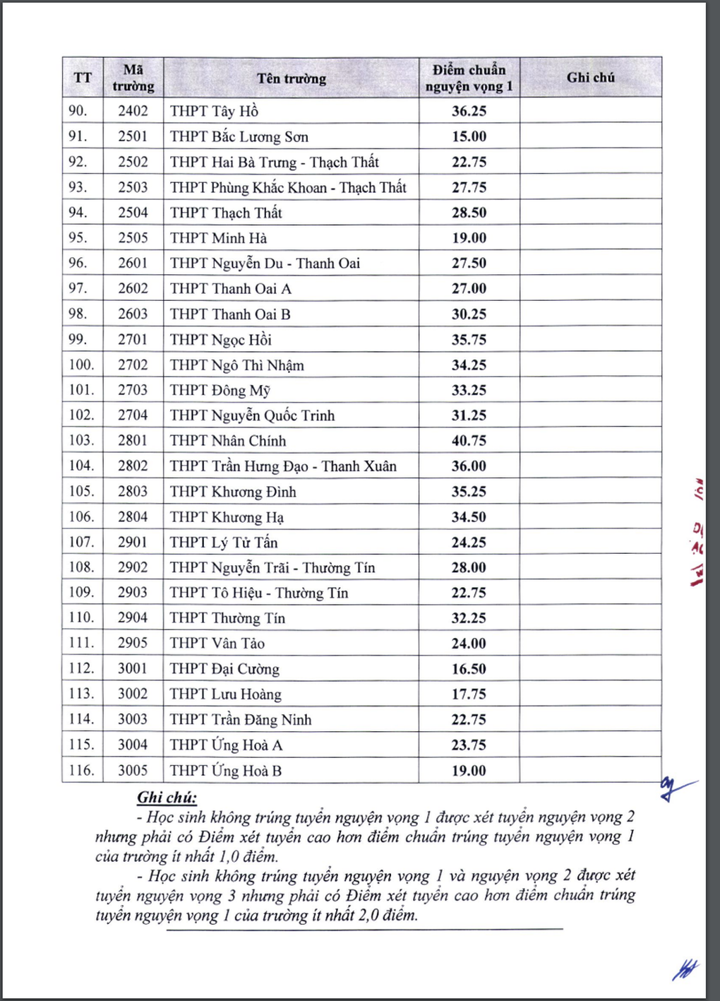 Hà Nội công tía điểm chuẩn chỉnh nhập lớp 10 năm 2022 - 4 Hà Nội công tía điểm chuẩn chỉnh nhập lớp 10 năm 2022 - 4