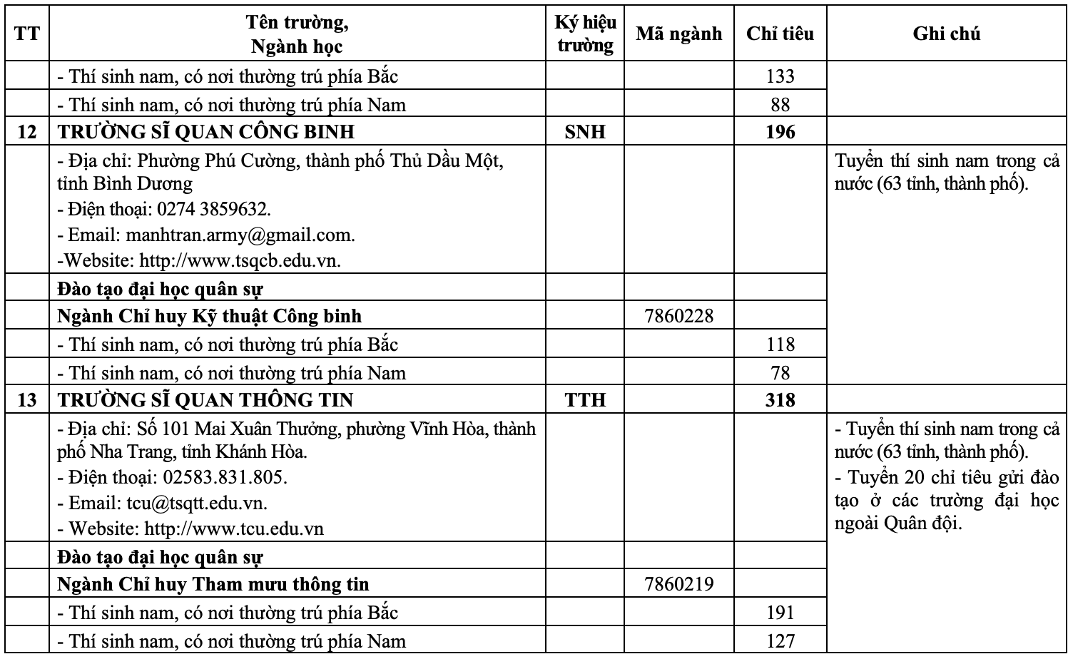 20 military schools announce enrollment targets for 2025 - 8 20 trường quân đội công bố chỉ tiêu tuyển sinh năm 2025 - 8