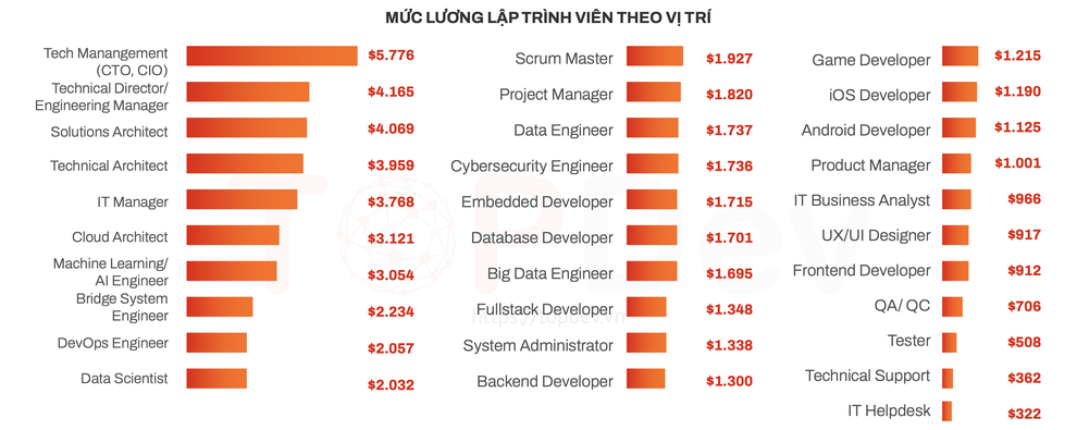 GenZ đỗ CNTT trường top ngay trước kỳ thi tốt nghiệp THPT - Thi được ăn cả, ngã cũng chả lo - 1 GenZ đỗ CNTT trường top ngay trước kỳ thi tốt nghiệp THPT - Thi được ăn cả, ngã cũng chả lo - 1