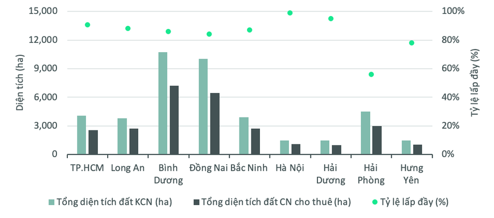 Giá thuê đất không hạ nhiệt bất chấp dịch bùng phát ở thủ phủ công nghiệp - 2 Giá thuê đất không hạ nhiệt bất chấp dịch bùng phát ở thủ phủ công nghiệp - 2