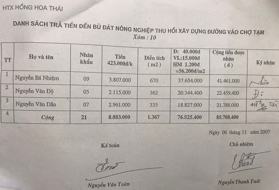 Mất trắng hàng ngàn m2 đất vàng, nhiều hộ dân kêu cứu - 4 Mất trắng hàng ngàn m2 đất vàng, nhiều hộ dân kêu cứu - 4