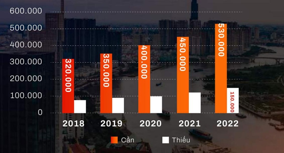 Học IT thời 4.0 - chọn trường để thành công - 1 Học IT thời 4.0 - chọn trường để thành công - 1