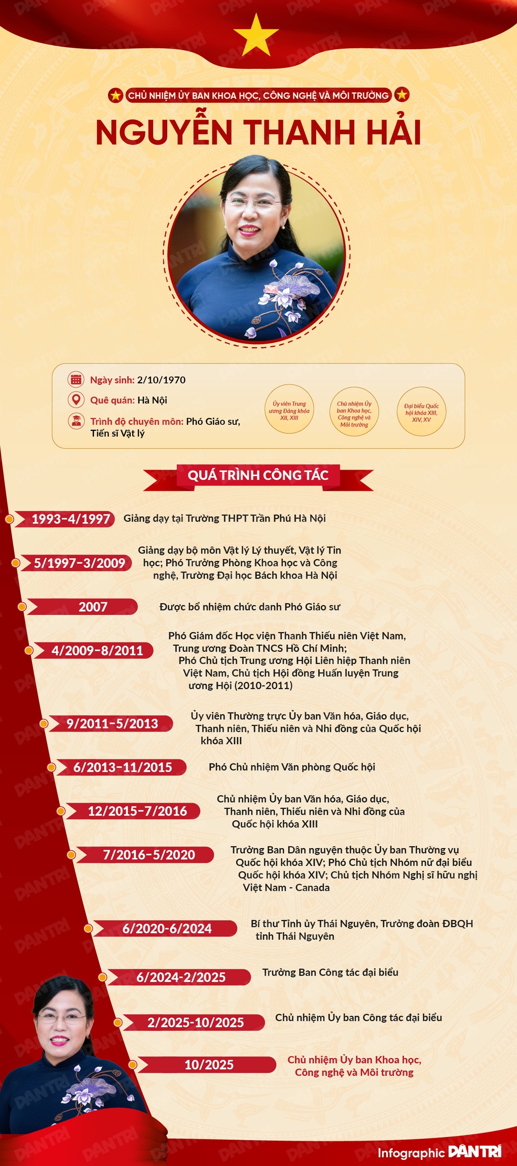 Chân dung nữ Chủ nhiệm Ủy ban Khoa học Công nghệ và Môi trường của Quốc hội - 1