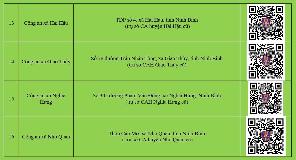 Địa chỉ kèm vị trí Google Maps nơi cấp đổi, cấp lại GPLX tại Ninh Bình - 4