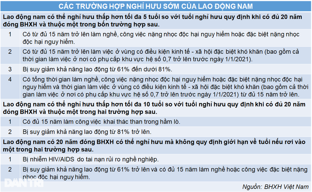 Công nhân công ty thép có được nghỉ hưu sớm không? - 2 Công nhân công ty thép có được nghỉ hưu sớm không? - 2