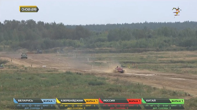 Đại tá Nguyễn Khắc Nguyệt: Chung kết Tank Biathlon 2020, Trung Quốc ra đòn tới tấp, Nga chống đỡ - Hãy đợi đấy - Ảnh 3. Đại tá Nguyễn Khắc Nguyệt: Chung kết Tank Biathlon 2020, Trung Quốc ra đòn tới tấp, Nga chống đỡ - Hãy đợi đấy - Ảnh 3.