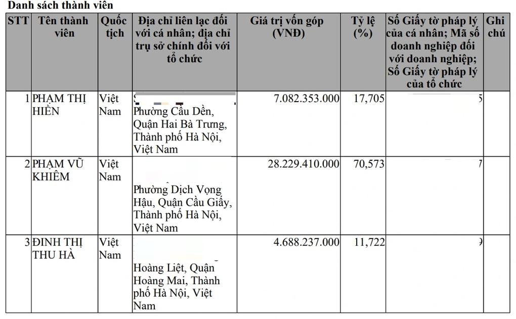 Hồ sơ doanh nghiệp sản xuất thực phẩm chức năng giả cho trẻ em - 2