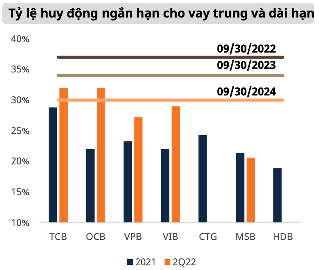 Huy động tiền gửi ì ạch, nhiều ngân hàng phải chạy đua trước ngày 1/10 - 2 Huy động tiền gửi ì ạch, nhiều ngân hàng phải chạy đua trước ngày 1/10 - 2