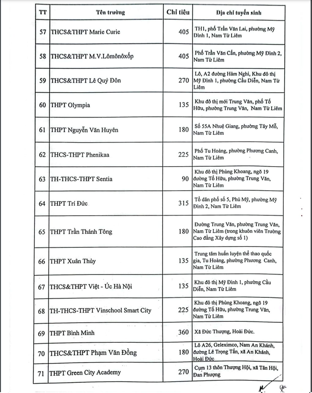Sở GDĐT Hà Nội công bố chỉ tiêu tuyển sinh lớp 10 tư thục năm 2023 - 5