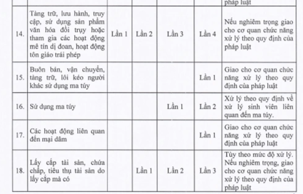 Trường ĐH quy định xử lý "sinh viên bán dâm 4 lần" nhưng đã ai bị đuổi học?- Ảnh 3.